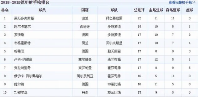 德甲联赛射手榜：进球传奇与战术演变的黄金标尺