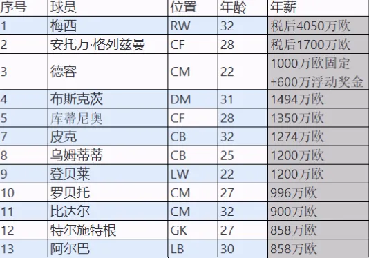 浮动奖金条款如何让俱乐部满足球员要求？