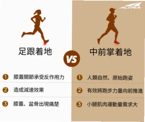 跑步前掌落地是近年来备受推崇的跑姿技术